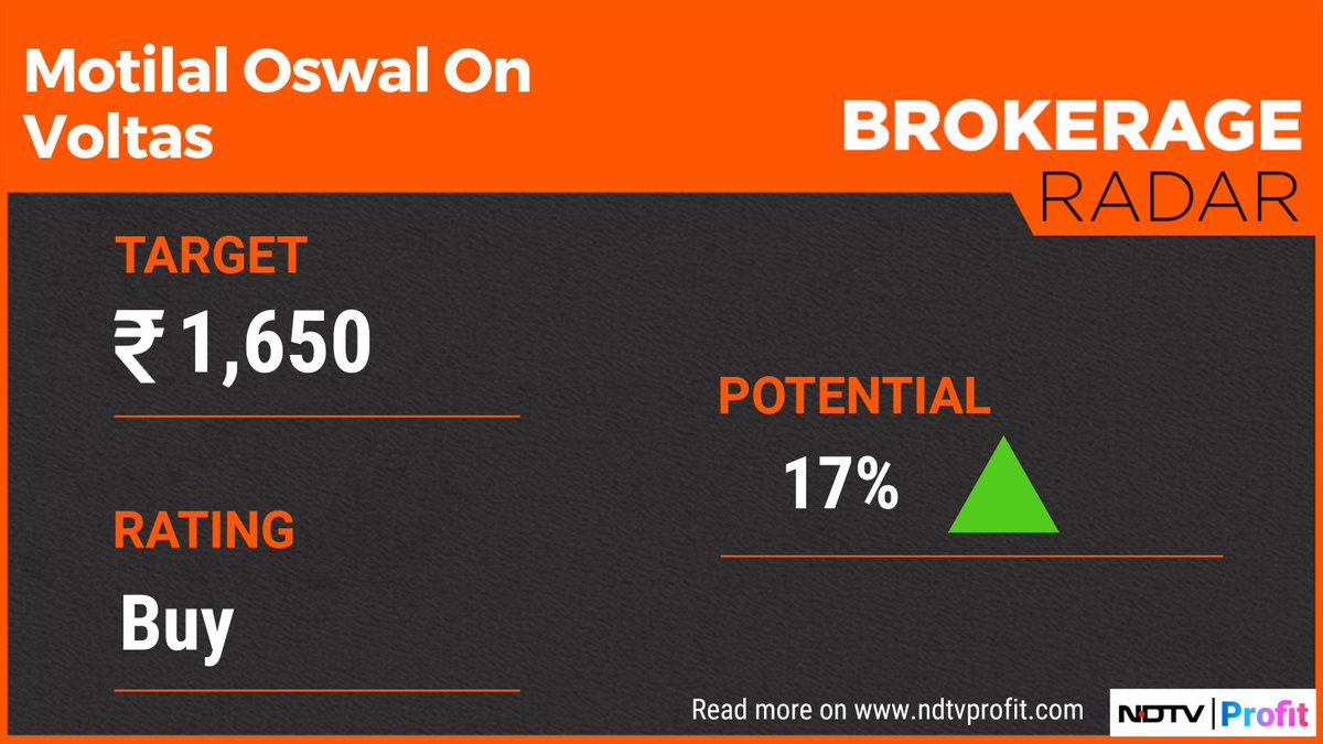 #MotilalOswal maintains 'Buy' rating on #Voltas with a target price of Rs 1,650.

For more, visit our Research Reports section: bit.ly/3HrgiME