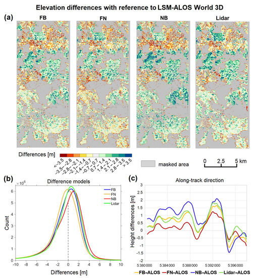 Remote Sensing MDPI tweet media
