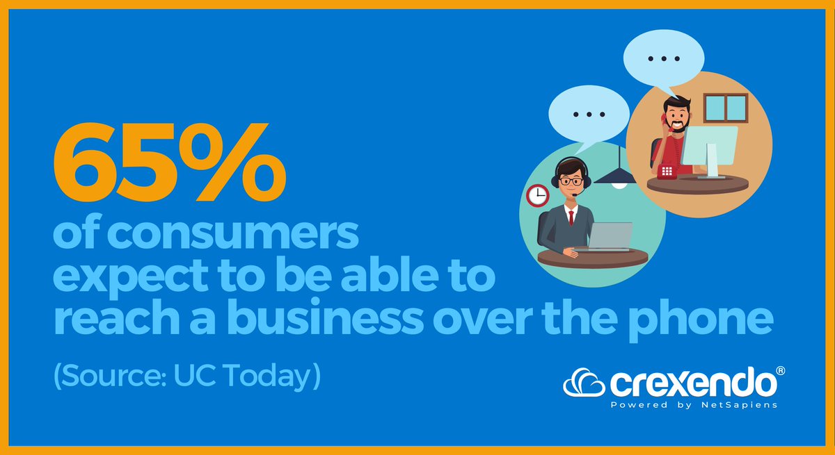 Phone ranks as the top preferred channel to reach customer support, beating #email, in-person and online chat. ☎️ Neglecting #voice technology for newer digital tools could be hurting your bottom line. Learn more: bit.ly/3AWnrCi #UCaaS #CCaaS #voip #CX