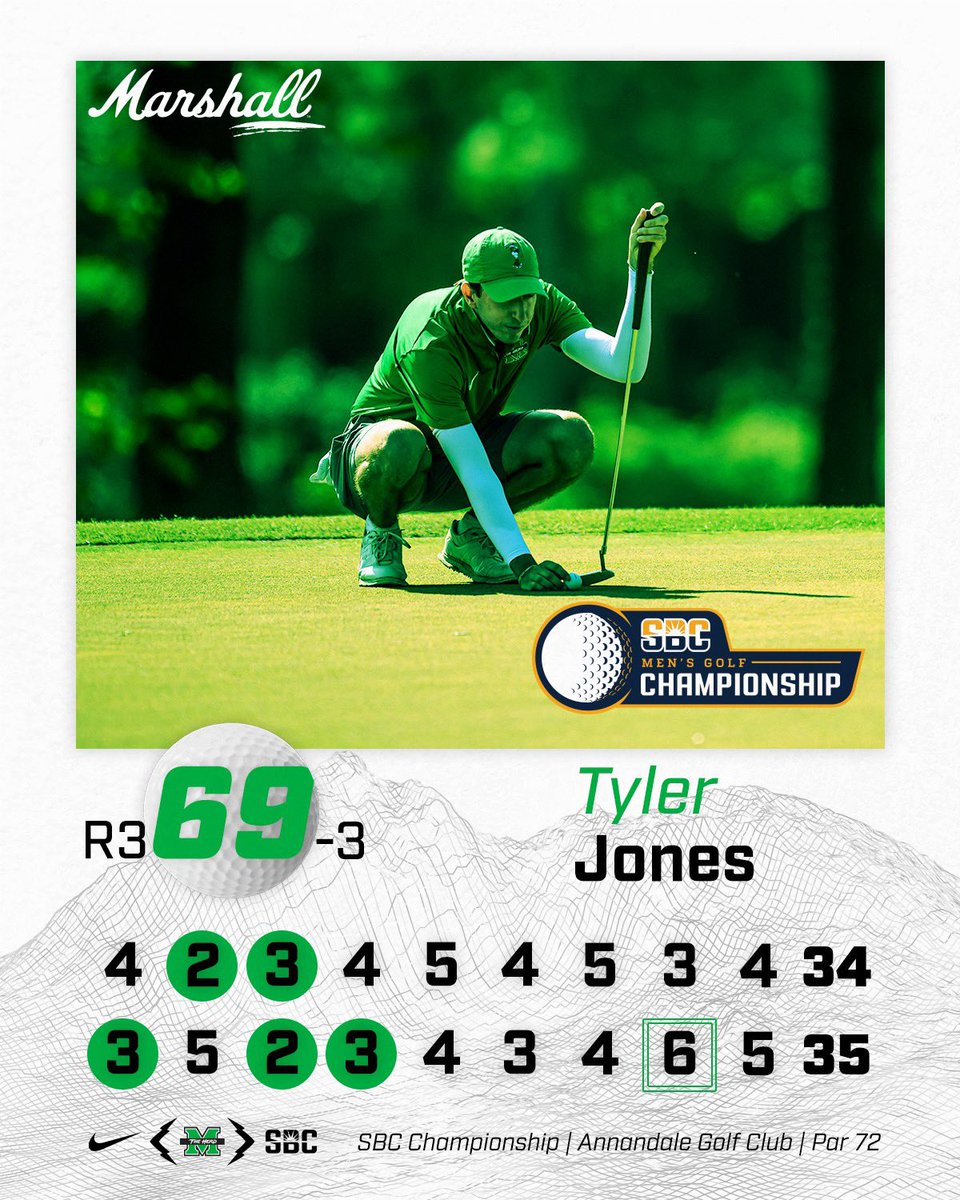 Tyler Jones finished with one of the top rounds in the final round of stroke play, carding a 3-under 69 that featured five birdies to finish tied for 7th at the 2024 SBC Championship. #WeAreMarshall