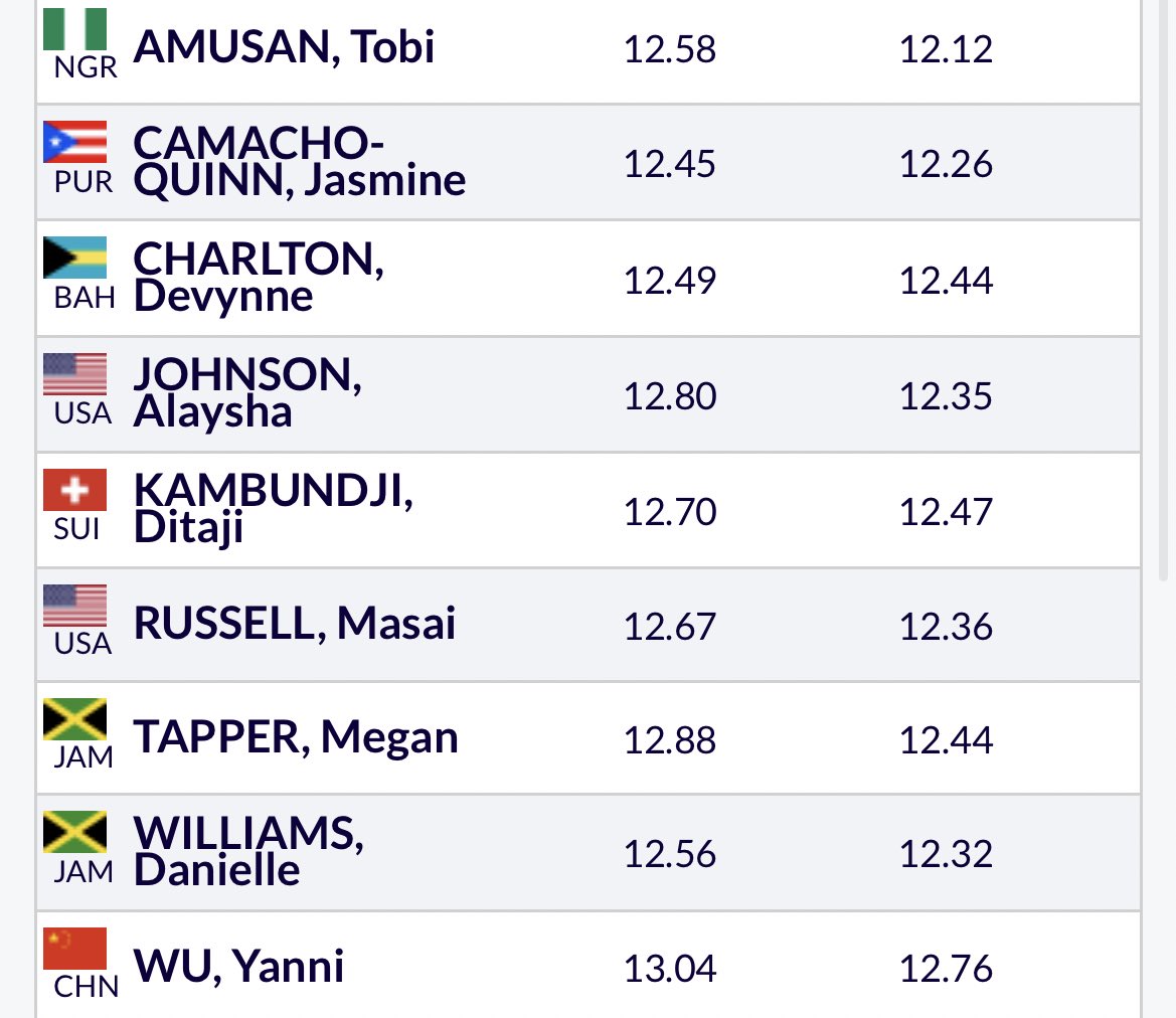 100mh Women Start List 

📍Shanghai Diamond League