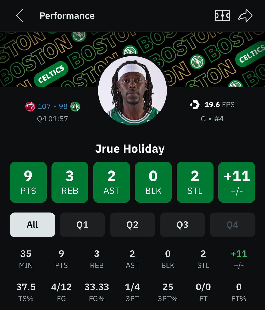 Brutal game for Jrue