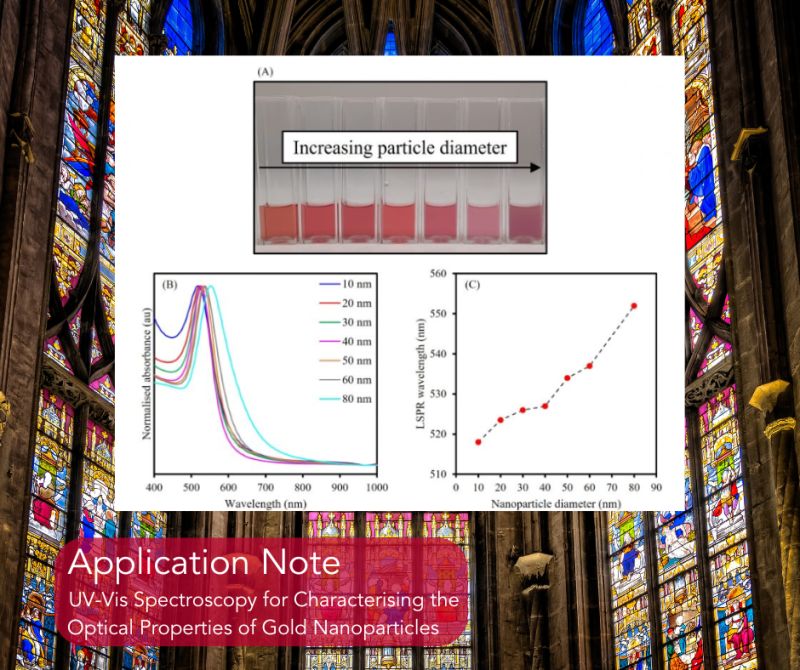 Edinburgh Instruments

In this blog post, we explore UV-Vis spectroscopy, a powerful technique that sheds light on the fascinating world of gold nanoparticles. 

ow.ly/vzvm50RjKfg

#Nanomaterials #UVVisSpectroscopy #Spectroscopy #AnalyticalChemistry