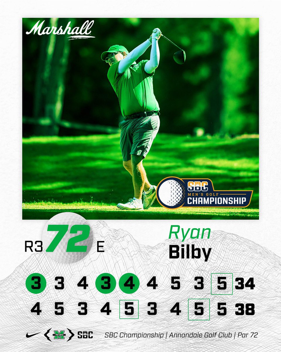 Ryan Bilby had three birdies and shot an Even-par 72 in the final round of stroke play to finish the 2024 SBC Championship in 3rd place at 3-under overall. #WeAreMarshall