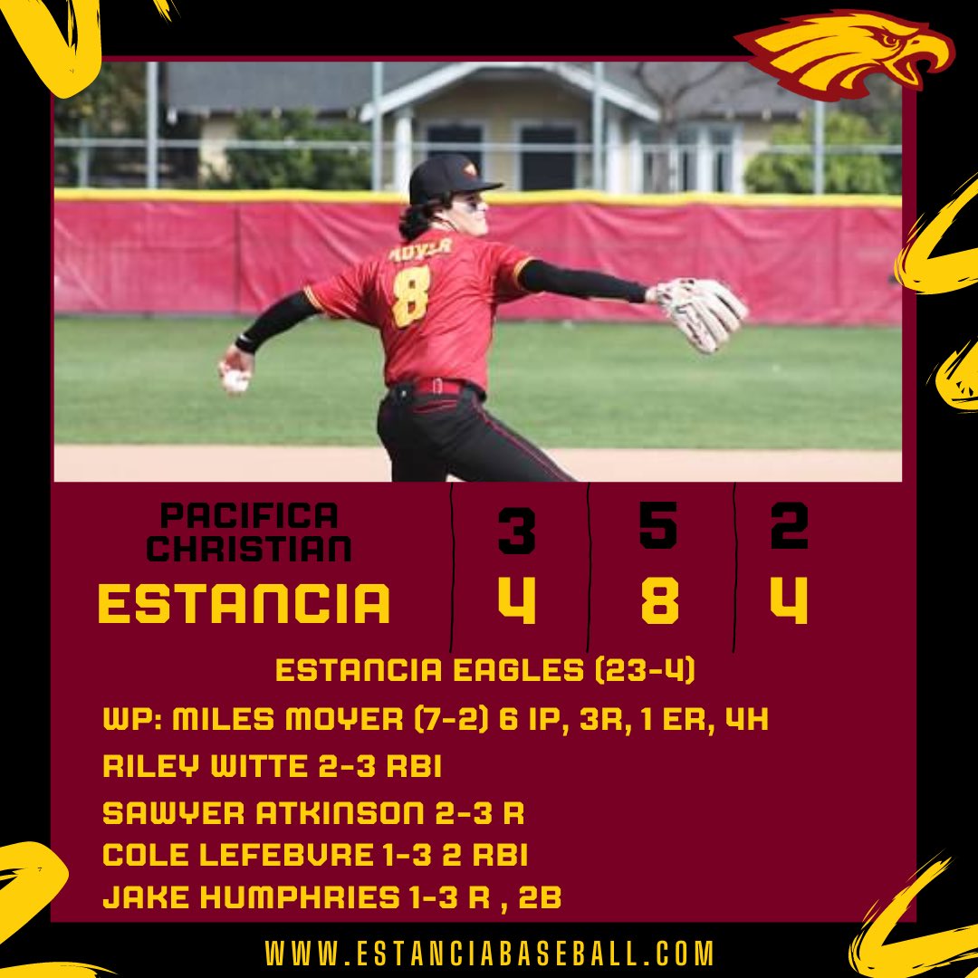 Estancia 4 Pacifica Christian 3 Estancia (23-4) WP: Moyer (7-2) 6IP, 3R, 1ER, 4H Witte 2-3 RBI Atkinson 2-3 R Lefebvre 1-3 2 RBI Humphries 1-3 R, 2B @EstanciaSports @TimBurtIrvine @OCSportsZone @AndrewTurnerTCN @mjszabo @SteveFryer @ocvarsity @latsondheimer