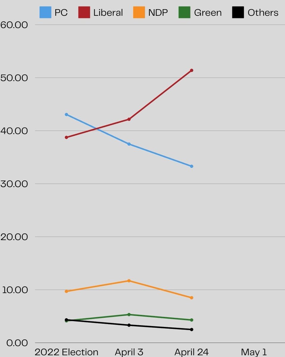 Milton By-Election Tracker