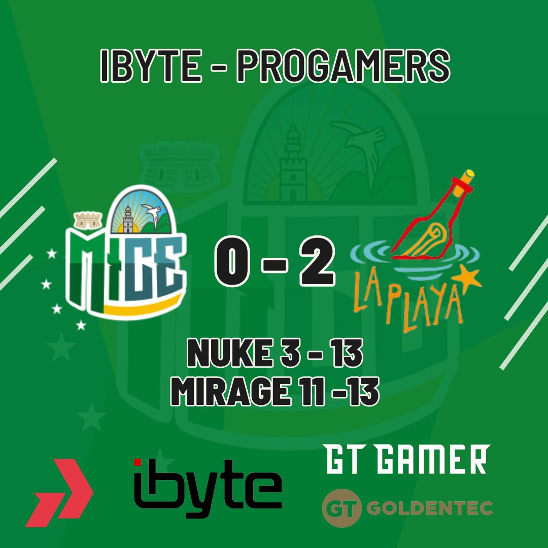 MadeInCearaCS's tweet photo. Perdemos de 2x0 para o time da galera da La Playa e caímos na SEMIFINAL do Campeonato Arena @lojaibyte #progamers

Nós retornamos AMANHÃ para decisão do terceiro lugar contra a PAPATOS.

VALE PREMIAÇÃO! CONTAMOS COM SUA TORCIDA!

💚💛 https://t.co/Wm7L32p0W6