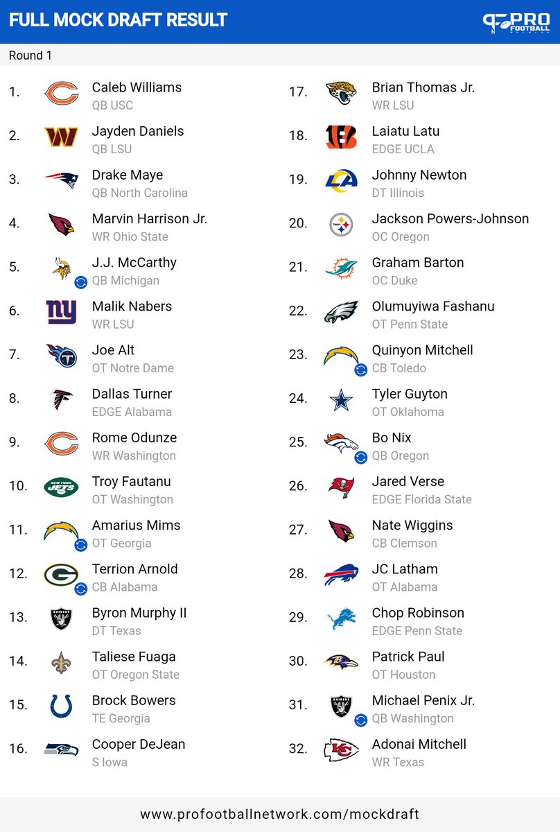 Final mock draft. I can't believe I let Olu fall that far