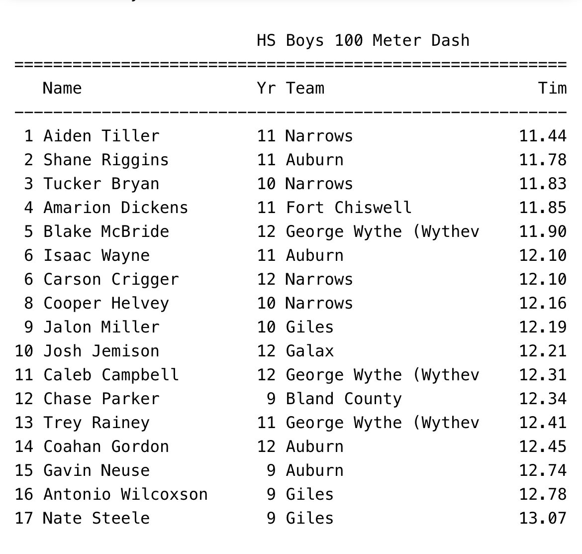 Aiden Tiller tweet media