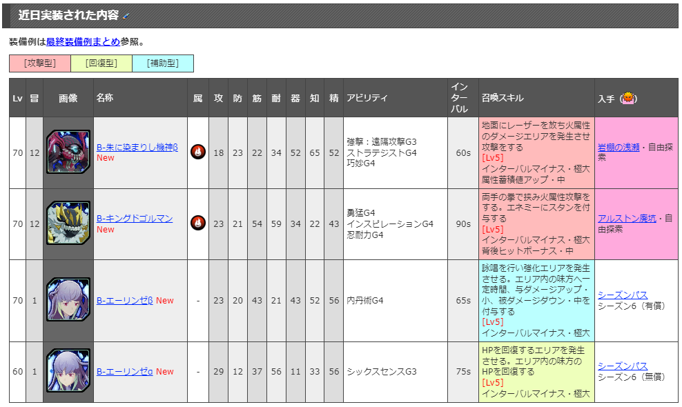 4月24日実装　バトルイマジン
👇Wiki
blueprotocol.swiki.jp/index.php?%E3%…

#ブルプロ #バトルイマジン