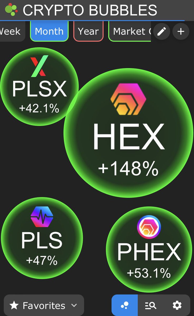 The daily candle just closed for #Pulsechain, and it's time for new updates and charts for all RH tokens. Comment on which token you want me to chart first, and I'll post it immediately. I'll provide more clear and detailed information, including short-term micro levels to watch