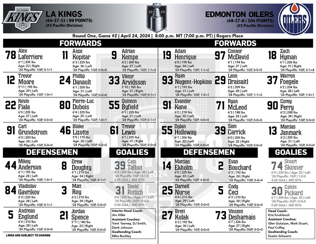 Tonight's @LAKings projected lines for Game #2 in Edmonton: 📺: @BallySportWest, @TBSNetwork, @StreamOnMax 📻: LA Kings @iHeartRadio Audio Network