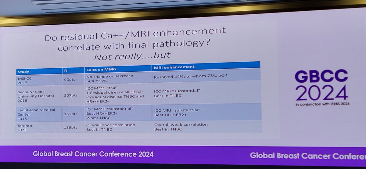 Fantastic review by @TariKingMD on post-neoadj residual calcs with MRI resolution. Cant definitively rule out residual disease in suspicious calcs even with MRI resolution so removal of residual calcs necessary. #GBCC2024 #BCSM @DFCI_BreastOnc @BrighamWomens