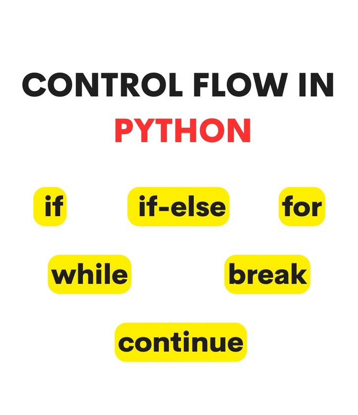 Control flow in Python morioh.com/a/99735c23c9af…

#python #programming #developer #morioh #programmer #coding #coder #softwaredeveloper #computerscience #webdev #webdeveloper #webdevelopment #pythonprogramming #pythonquiz #ai #ml #machinelearning #datascience