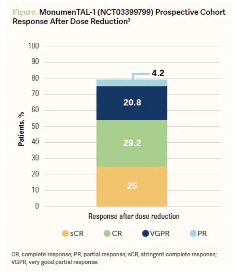 Leyla Shune, MD, discussed the emergence of talquetamab-tgvs for patients with relapsed/refractory multiple myeloma. #MMSM | @leshune @KUcancercenter targetedonc.com/view/gprc5d-ta…