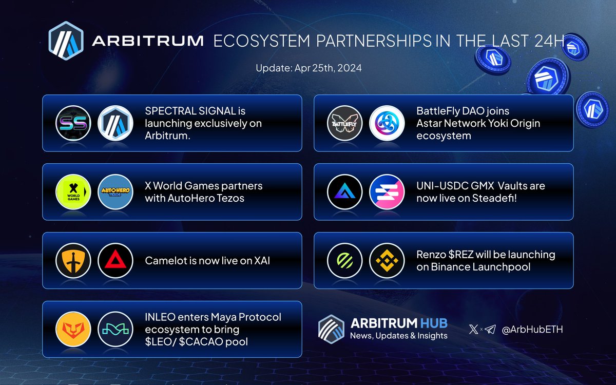 Arbitrum ecosystem partnerships in the last 24h: 💙🧡 1/ 🤝 @SpectralSignal is launching exclusively on Arbitrum. x.com/SpectralSignal… 2/ 🤝 @xwg_games partners with @Autoherotezos x.com/xwg_games/stat… 3/ 🤝 @CamelotDEX is now live on @XAI_GAMES