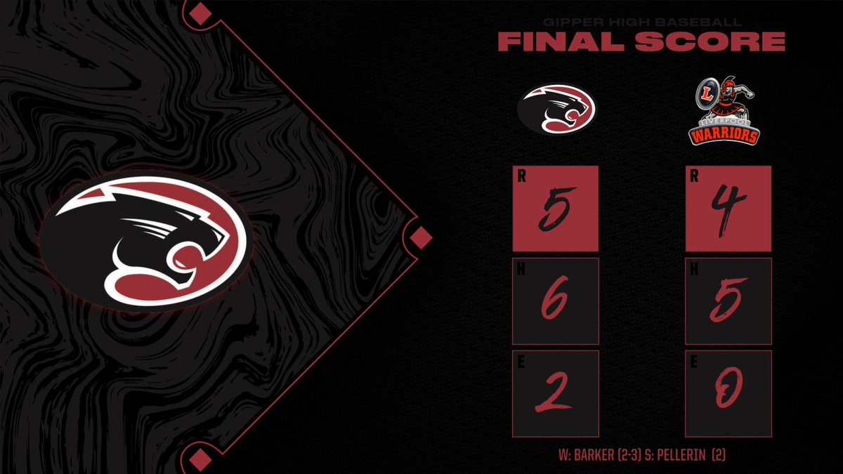 ForestBaseball's tweet photo. Panthers end the regular season with a W and finish 4th in Region V.  Will await upcoming playoff opponent.

Barker 5 IP, 3 H, 3 BB, 2 ER, 6 K, W
Pellerin 2 IP, 2 H, 4 K, S

Montes 1-2 3B, HBP, R, 3 RBI
Scalzitti 2-4 R https://t.co/VlxAfJEz2l