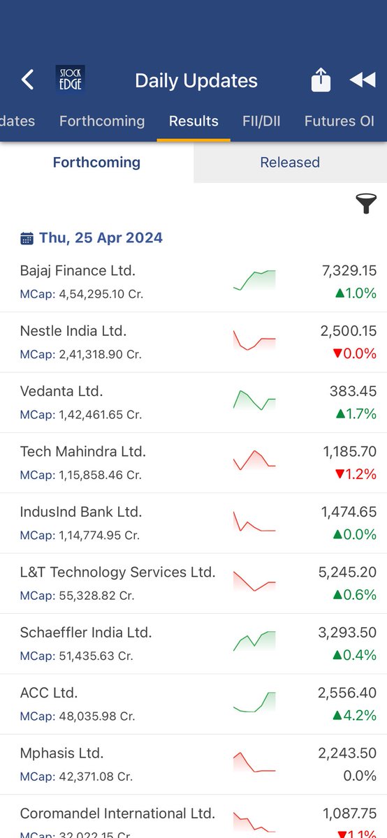 To view this in StockEdge, click sedg.in/ja6yp7zt