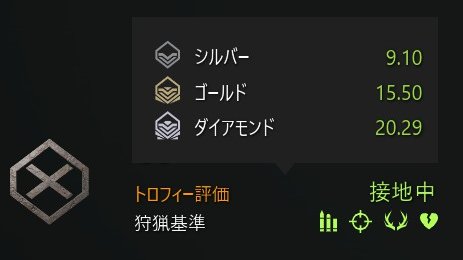 chu_chu_jp's tweet photo. #theHunterCalloftheWild 
#ザハンターコールオブザワイルド 
#COTW 
#ヒルシュフェルデン 
#Hirschfelden 
#ゲーム配信 
#ゲーム実況 
#コウライキジ 
#PhasianusColchicus 
#CommonPheasant 
「トロフィー評価：接地中」が飛行中を撃ち落とし評価対象へと初めて入る段階ならゴールドなんてムリゲー😇 https://t.co/0c8Ikb4Oj4