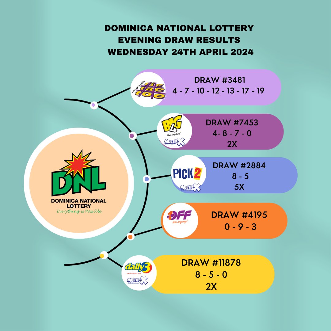 Dominica National Lottery (@DominicaLottery) on Twitter photo 2024-04-25 02:07:03