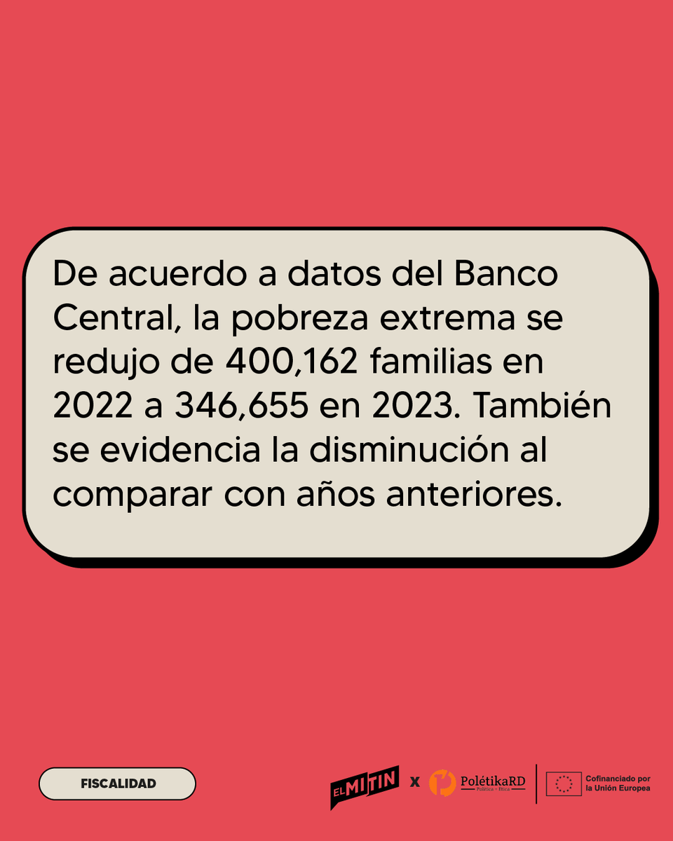 ElMitinRD's tweet photo. Es falsa la afirmación del candidato Abel Martínez de que la pobreza extrema en República Dominicana y en las personas vulnerables, han crecido en más de 59 mil personas actualmente. De acuerdo a datos del Banco Central, la pobreza extrema se redujo de 400,162 familias en 2022 a 346,655 en 2023. También se evidencia la disminución al comparar con años anteriores. #DebateAnje #PolétikaXElMitin
@PoletikaRD #DebatesAnje2024 #DebatesRD