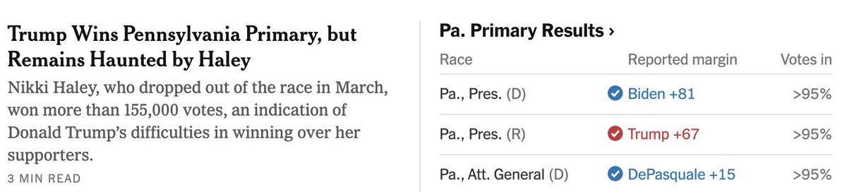 If there are any smart people working on the Trump campaign, when they saw these primary results in this key swing state from last night, they probably doubled their supply of Maalox at the office. :) (@nytimes)