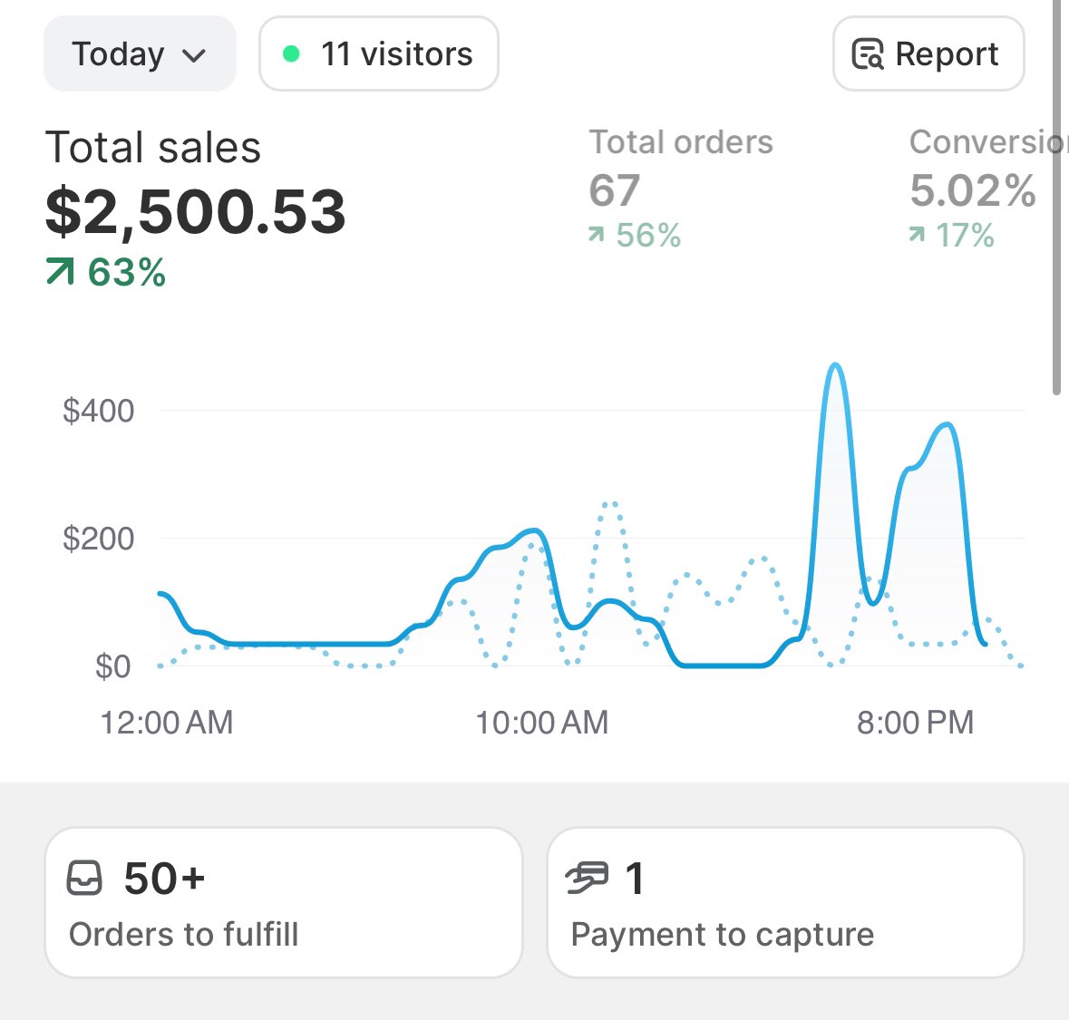 ryanr_ecom's tweet photo. Day 7 on this new supplement brand

5% CVR on a shitty site

Just shows how much product matters

$10k day tomorrow https://t.co/bwtUKjXT63