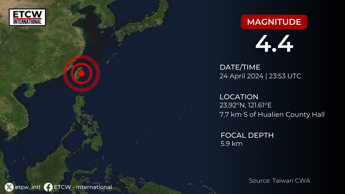 #EARTHQUAKE | At 23:57 UTC on 24 April, a magnitude-4.4 earthquake struck 7.7 km S of #Hualien County Hall, #Taiwan. There is no threat of tsunami.

#TaiwanEarthquake #EarthquakeAlert #EarthquakeWatch