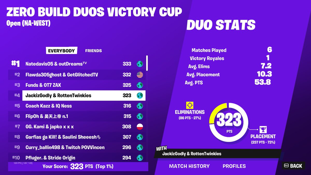 it's cash cup day so i'm legally allowed to tweet again. zb fncs when??