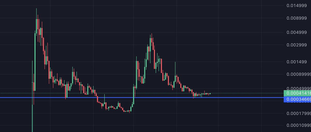 look for charts that look like this 🫡 this is textbook pre rich