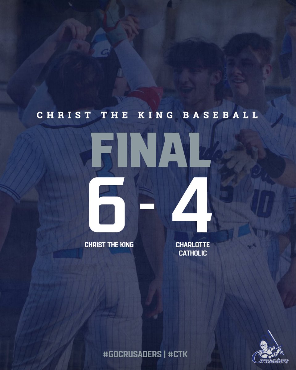 CTKCrusaders's tweet photo. ⚾️CRUSADERS TAKE DOWN THE COUGARS! 

Final: CTK 6 | Charlotte Catholic 4

🚨Sophomore Collin Ryan goes 6 complete only giving up 2 earned! Patrick Walsh continues to stay hot with 2 extra base hits and 3 RBI’s! 

CJ Wilson with a 3 hit night!

#GoCrusaders | #CTK | #CTKBaseball https://t.co/rql4wYzkAX