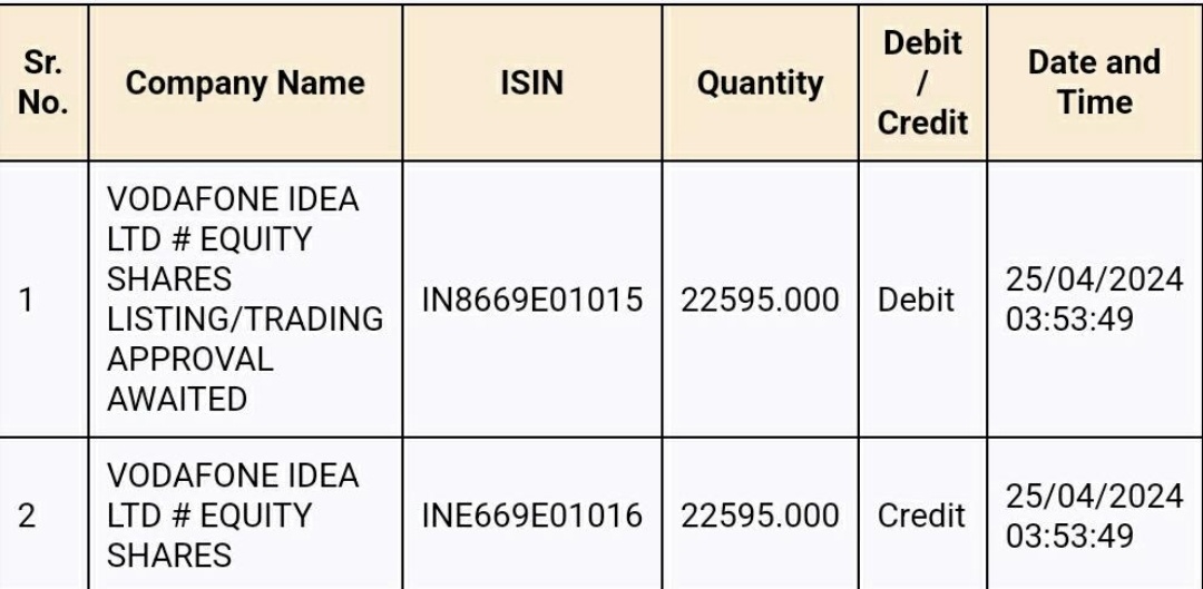 IPO_SHIVA1313's tweet photo. ISIN of Vi Changed Now
Those who have sold yesterday will be settled. No Auction Dont Worry Now.
@SirPareshRawal
#UPDATE #FPOALERT #StayTuned #VodafoneIdeaFPO https://t.co/1pcPQpA7tu