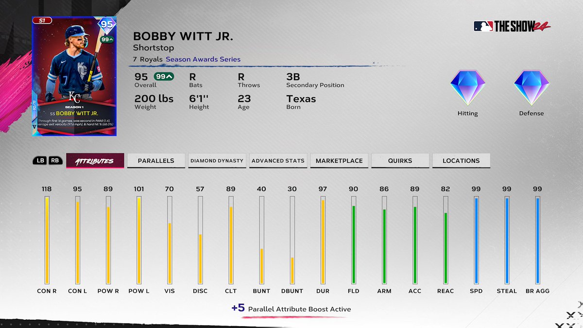 xyoungneo's tweet photo. P5 #100 is Bobby Witt Jr. #1HUNNA https://t.co/UJ6jeXZ6Sl