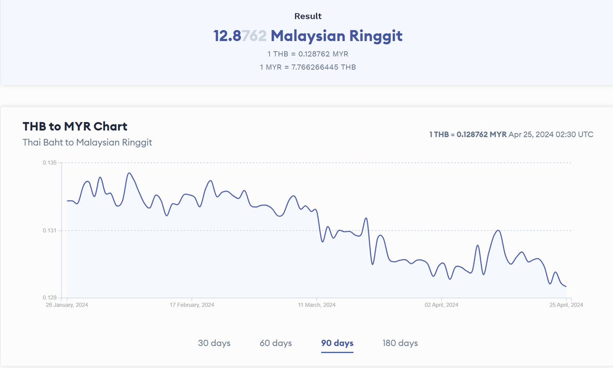 Despite our Ringgit drop against major currencies like USD, SGD etc Ringgit  are still doing well against (Malaysians usually go) - Thai Baht -  Indonesian Rupiah - Japanese Yen - Philippines Peso