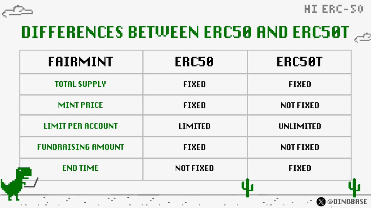 Difference between ERC50 and ERC50T [Thread 1/3]

Rules for ERC50: Fixed Mint Price, Mint End Time Not Fixed;
Rules for ERC50T: Fixed Mint End Time, Mint Price Not Fixed. 

In ERC50T Protocol, final minting price will be determined based on the proportion of ETH amount you…