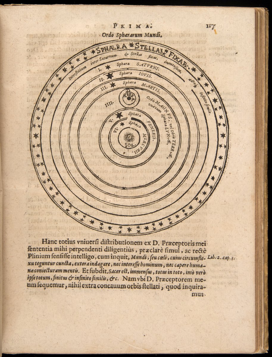 Johannes Kepler's Mysterium Cosmographicum, 1596 ✍️