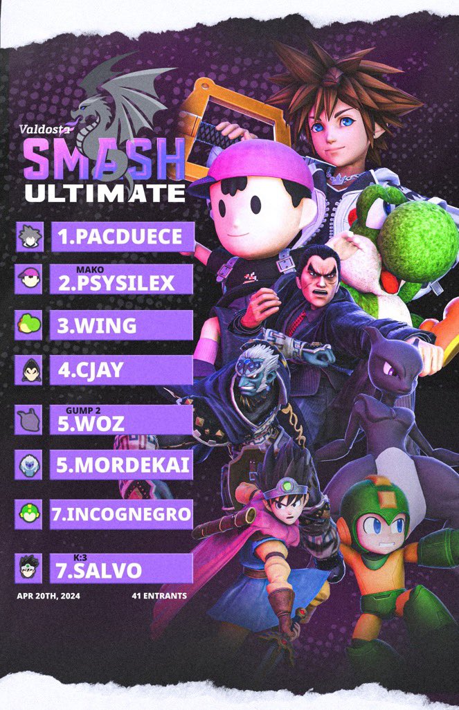 In one of the craziest brackets ever, PACDUECE wins Blazing Colosseum #17!

Blazing Colosseum #17: KING’S RETURN: Ultimate Singles Top 8
1. <a href="/PACDUECE/">Skyler Hall</a>
2. @psysilex_ssb
3. <a href="/tzitzi_yaku/">Wing</a>
4. <a href="/EO6NewsPlsGod/">CJ</a>
5. <a href="/psy_strike/">Woz</a>
5. <a href="/MORDEKAI_x/">MORDEKAI ☦️🇺🇸⚔️</a>
7. <a href="/Ronnirunsdawrld/">ronni</a>
7. <a href="/severedsalvo/">clay</a>