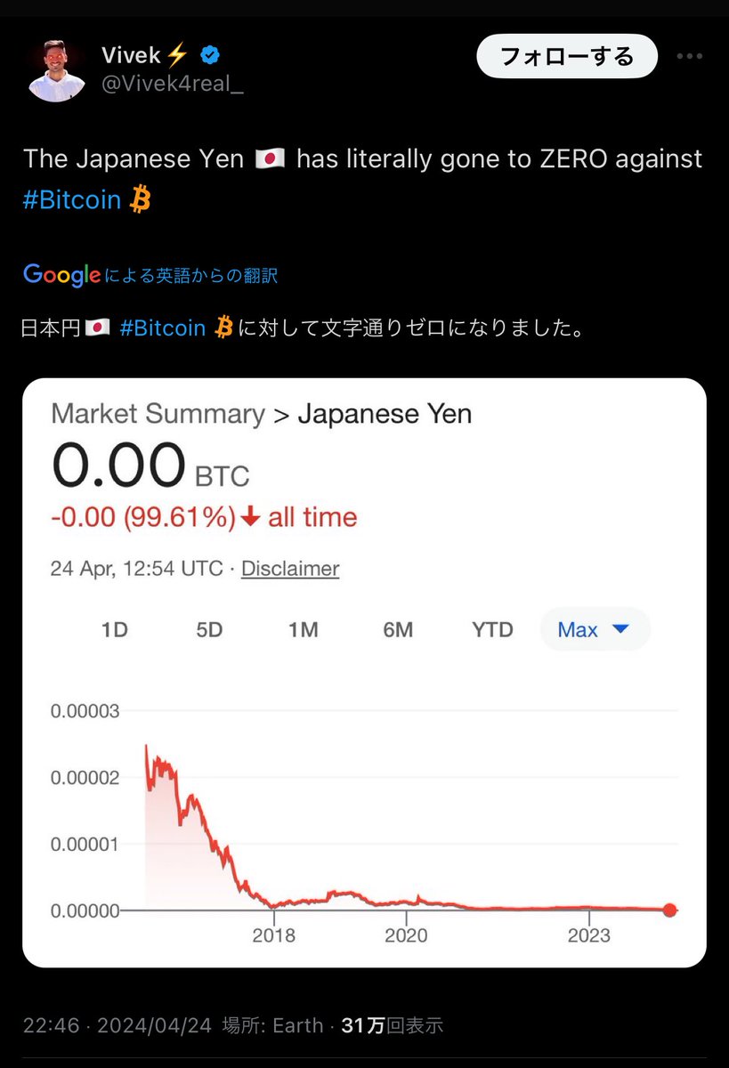 めっちゃ煽られてて草 > 日本円🇯🇵はビットコインに対して文字通りゼロになりました