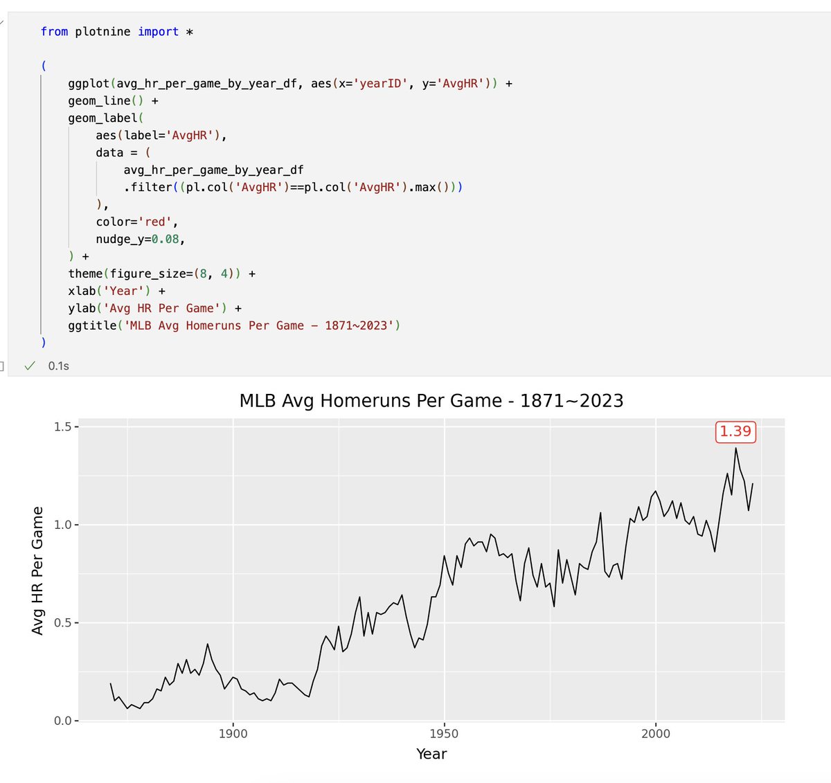 I feel I'm starting to get used to making graphs with ggplot2 syntax. 

I like how I can keep adding stuff to a plot.

Hoping to do more complex baseball analysis over time as I get more comfortable with baseball stats and data! 

#python #ggplot2 #dataviz #sabermetrics