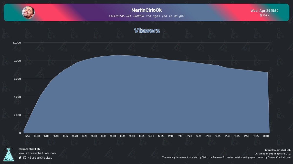 StreamChatLab tweet picture