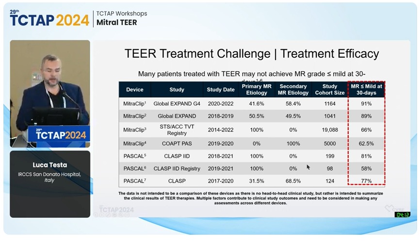 Zill_cardio's tweet image. #TCTAP2023
#OnAirNOW

💥 #TCTAP Workshop on Mitral #TEER

@summitmd_cvrf #CardioTwitter