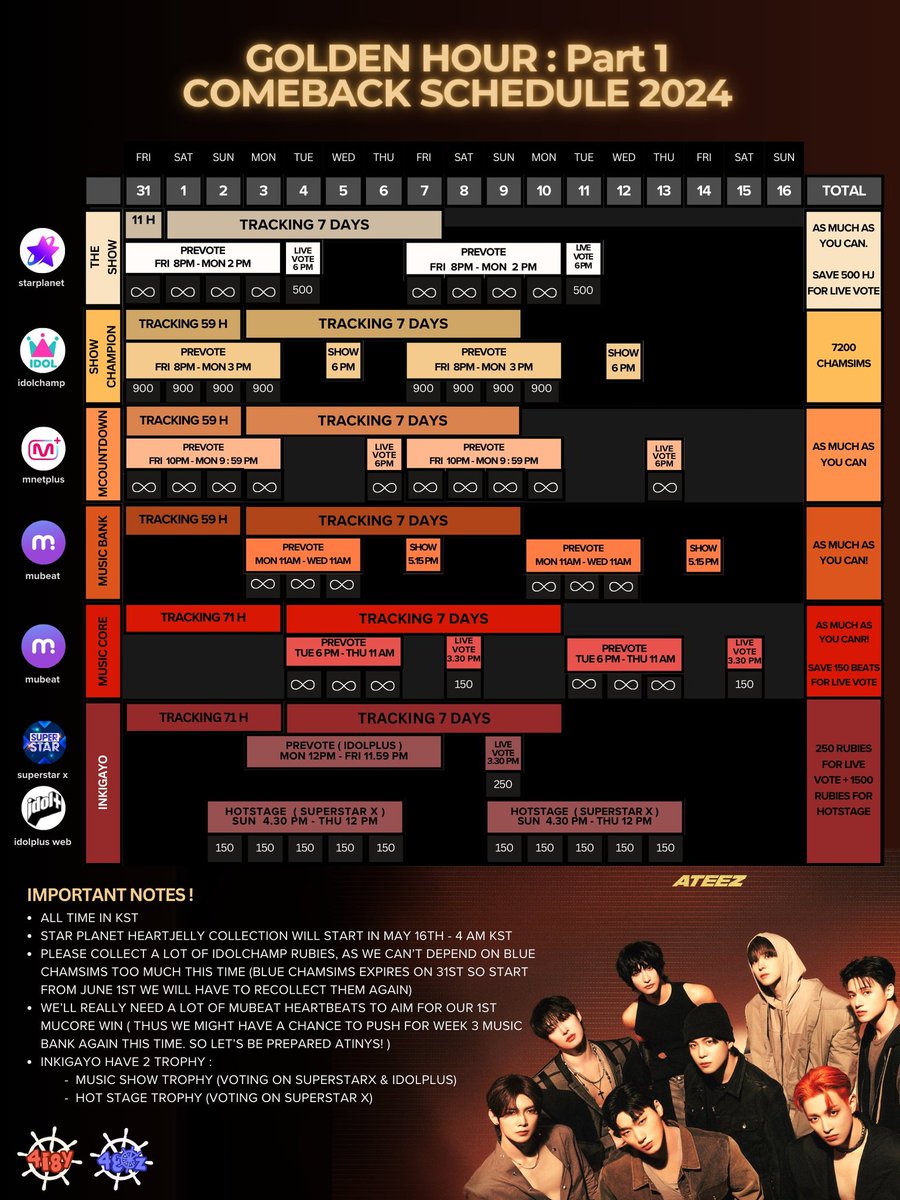 RTeezBot's tweet photo. Welcome, ATINYS! 🏴‍☠️

This account will be mainly used to repost tweets relating to ATEEZ for engagement and publicity purposes.

Let's prepare for this comeback! Check out the guides below for details. 

#ATEEZ #에이티즈 #エイティーズ #GOLDENHOUR #GOLDENHOUR_Part1 @ATEEZofficial https://t.co/4qk1V9W037