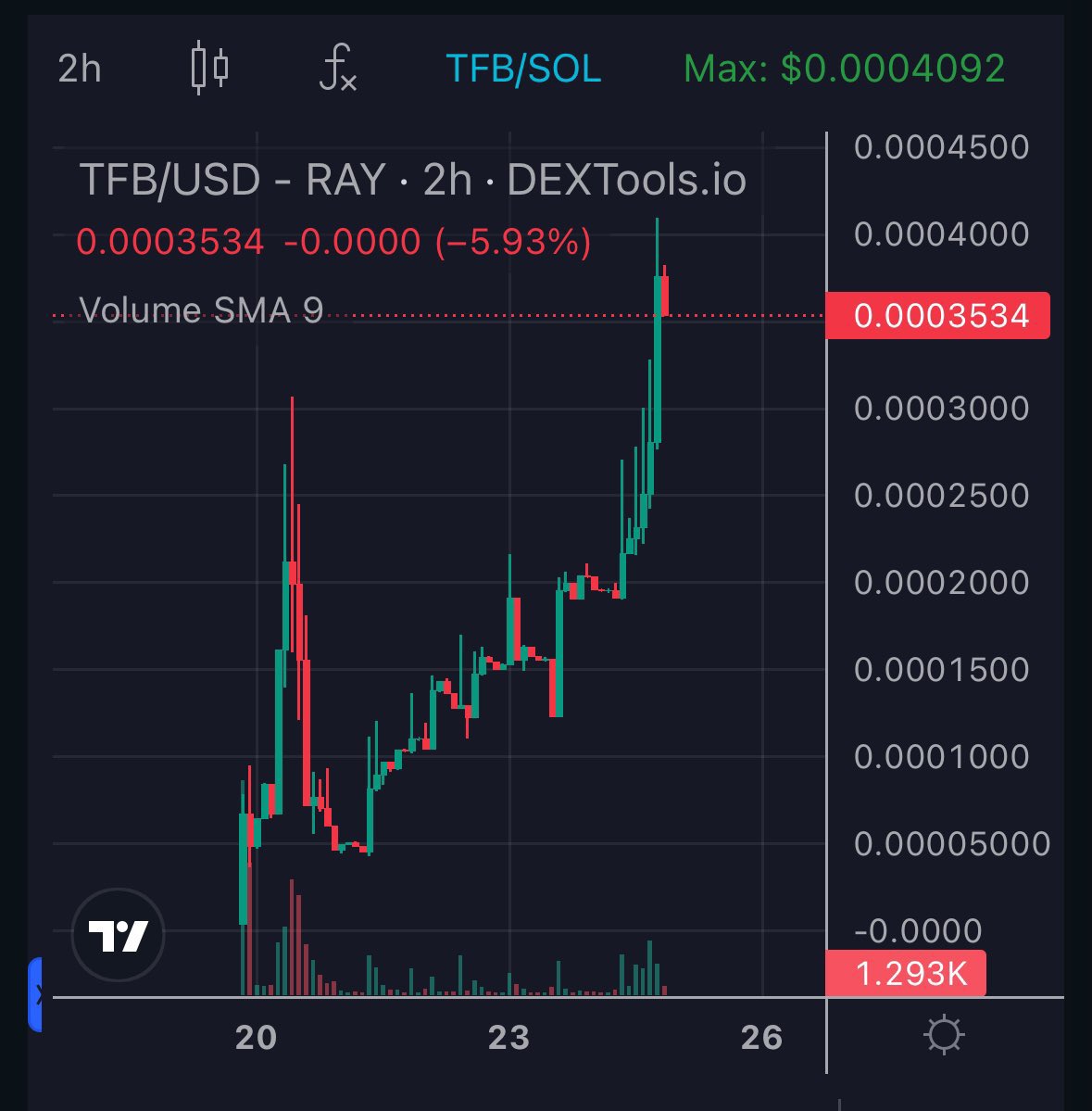 BEN BILLIONS 💯 We Raid They Ape tweet media