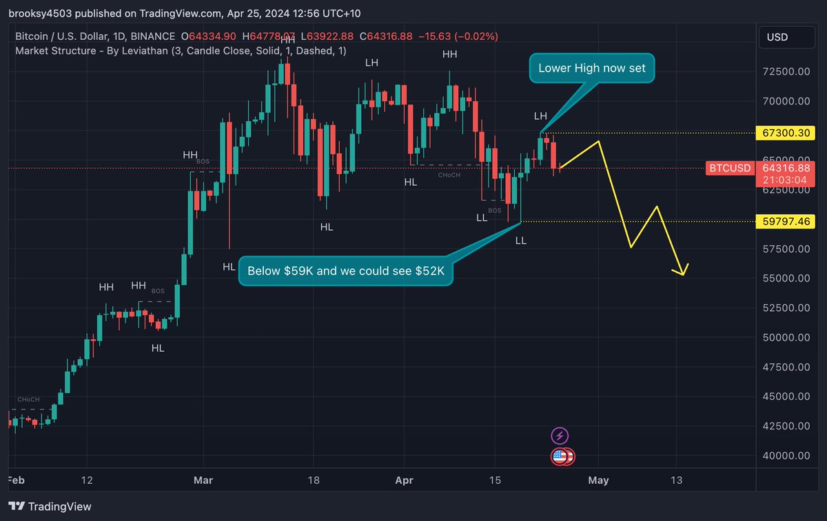 Crypto 618 tweet media
