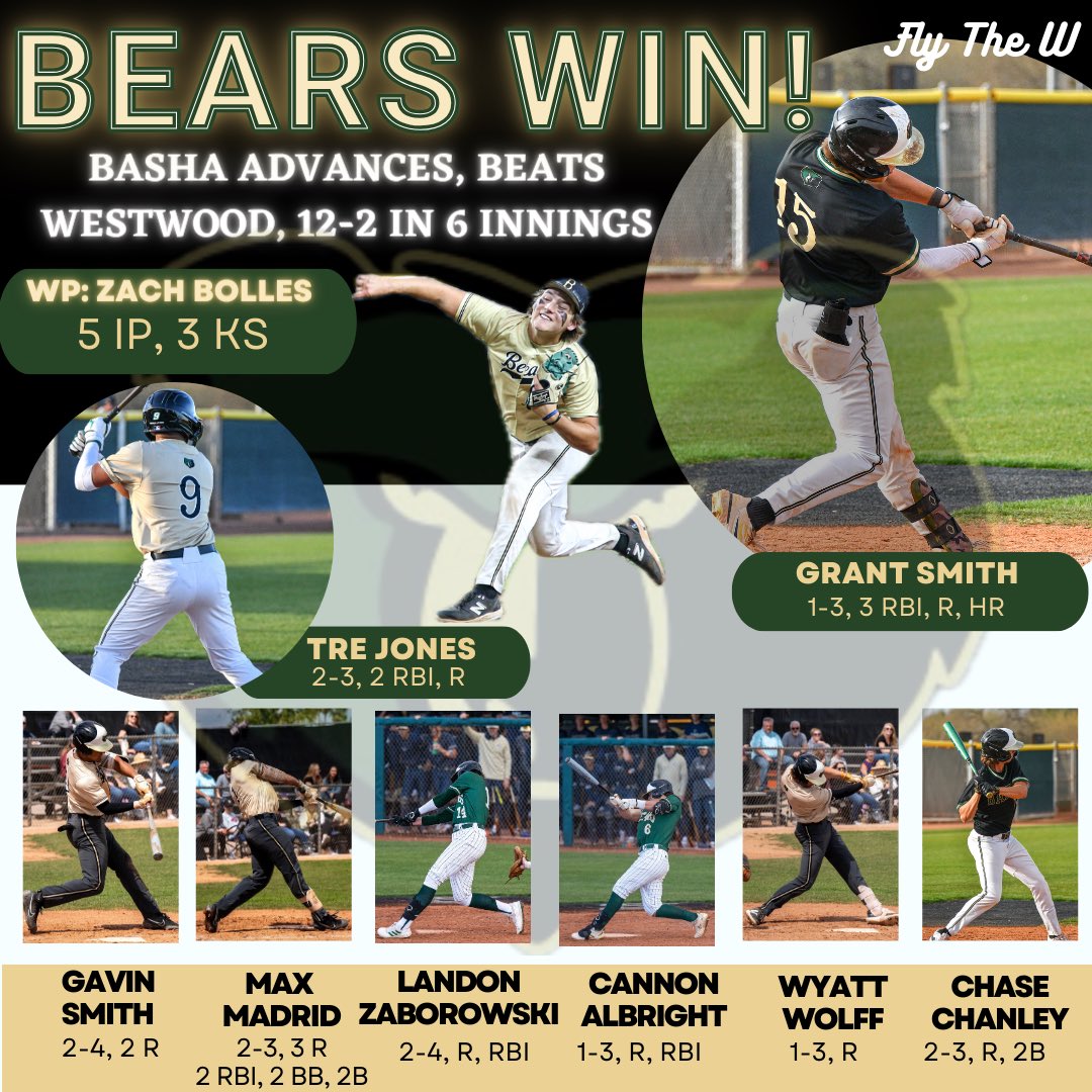 BEARS WIN!!! #9 Basha run rules #24 Westwood, 12-2 in 6 innings. #9 Basha Bears advance to the AIA State Championship Tournament that starts on Saturday 4/27. #FlyTheW
