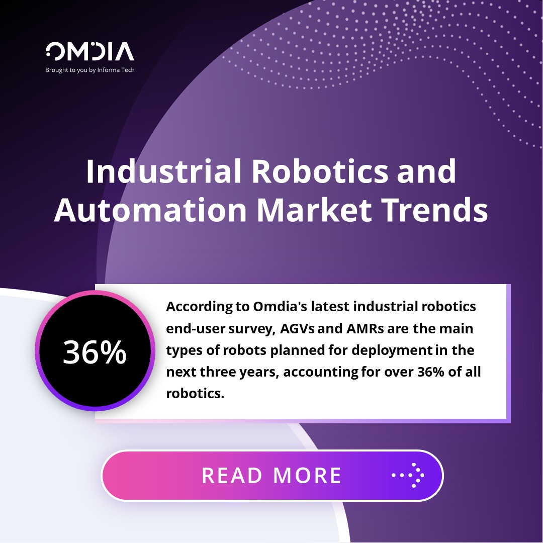 A recent #Omdia study reveals over one-third of end-users plan to deploy #AGVs and #AMRs for smart factories, emphasizing the need for autonomous solutions in #industrial #automation. Discover key trends in #industrialrobotics for 2024 and beyond: omdia.tech.informa.com/om120664/indus…