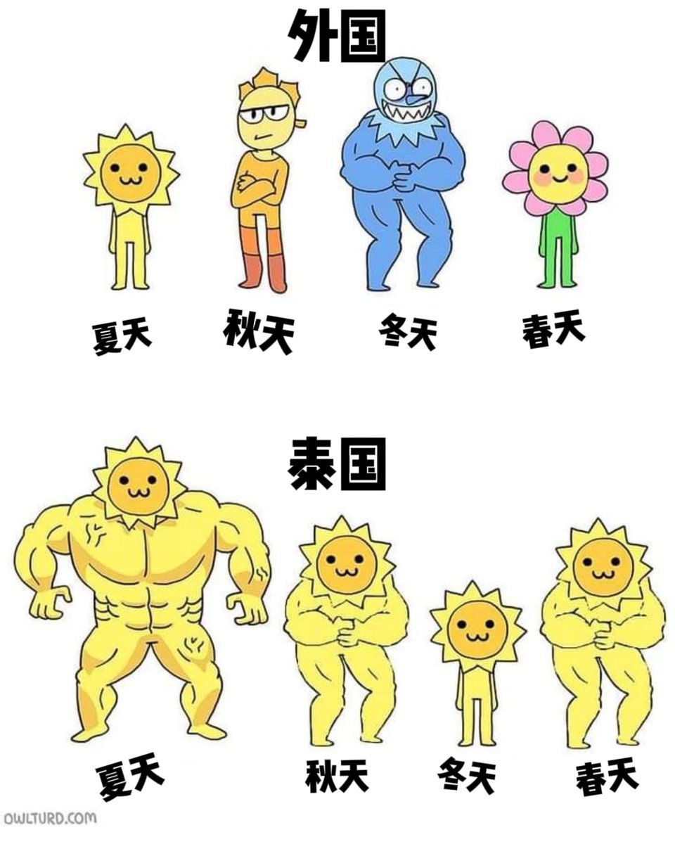 Chinesemandari's tweet photo. 一年四季 yìniánsìjì ทุกฤดูกาล,ตลอดทั้งปี

泰国一年四季都很热 。
ไทยร้อนทุกฤดูกาล🥵

祝你一年四季吃喝不愁。
ขอให้คุณมีกินมีใช้ตลอดทั้งปี

#เรียนจีนออนไลน์ #ศัพท์จีน #เขียนการบ้านภาษาจีน https://t.co/ZxOzI5WfjO