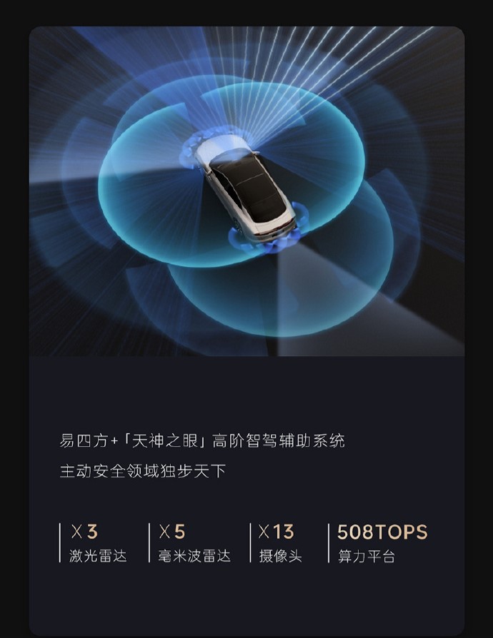 #Yangwang U7 debuted, launching in H2: 🔹Disus-Z tech, 1300 hp, 270 km/h top speed, 2.9s 0-100 km/h 🔹Cd: 0.195 🔹3 LiDARs, 5 mmWave radars, 13 cameras 🔹508 TOPS computing platform