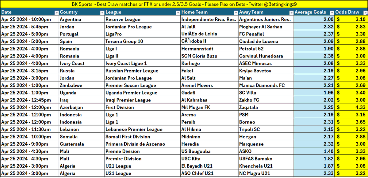 FT X or Under 3.5/4.5 Goals All matches average less than 2.4 Goals PG.