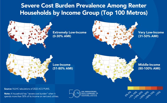Cost Burden by Income Group.